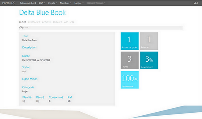 A project's dashboard