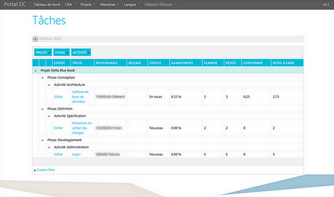 List of tasks for each employee/project