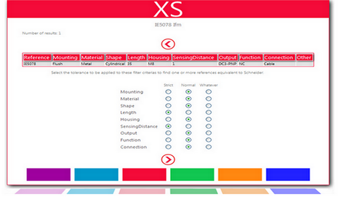 Prioritization of criteria
