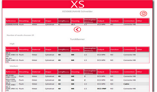Results: the best Schneider Electric's equivalent products